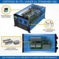 NEW PX3000! PowerBright 3000 Watts Power Inverter 12V to 110V, Modified Sine Wave Car Inverter